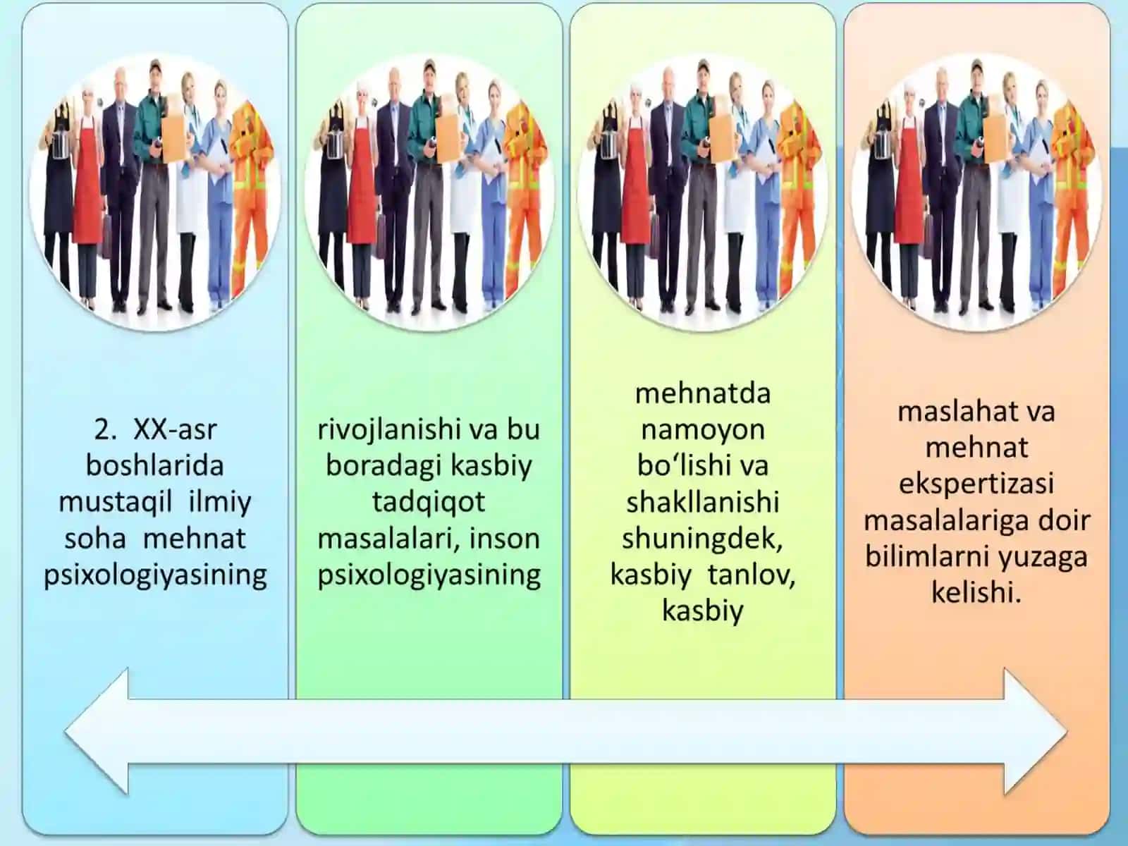 PSIXOLOGIYA NAZARIYASI VA TARIXI TAQDIMOTI 4