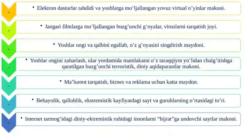 KIBERMAKONDA DIN. MISSIONERLIK VA PROZELITIZMNINGIJTIMOIY-SIYOSIY XAVFI 4
