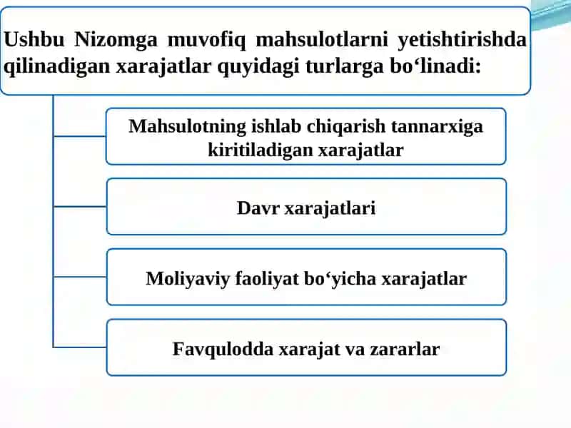 Mahsulot tannarxi. Mahsulot tannarxini kalkulyatsiya qilish 4