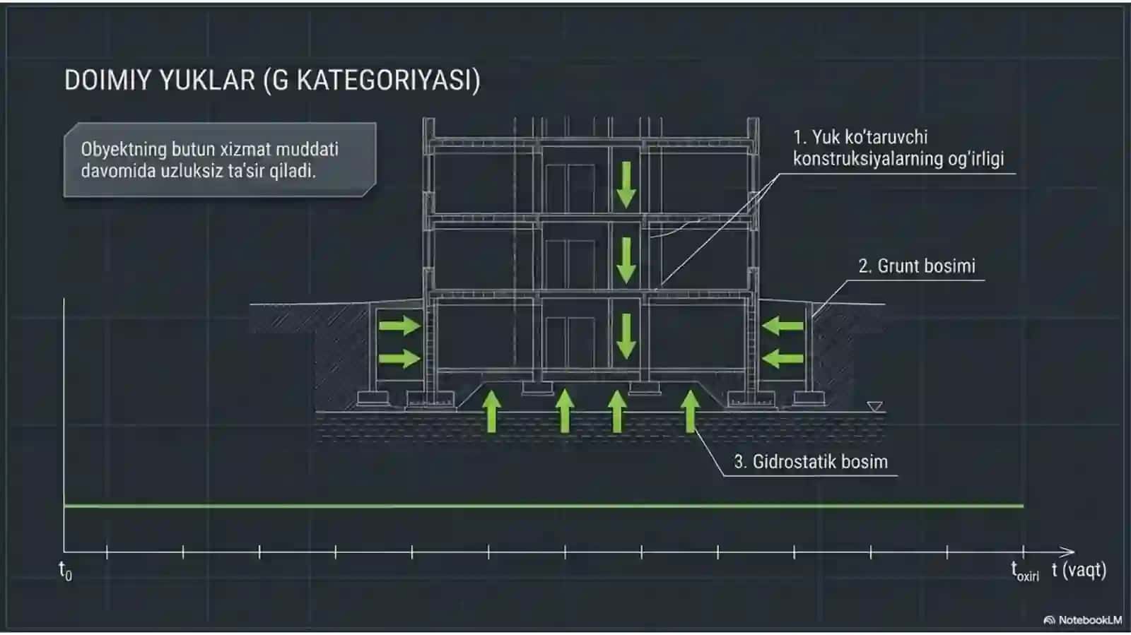 Statika va dinamika slayd maruza 4