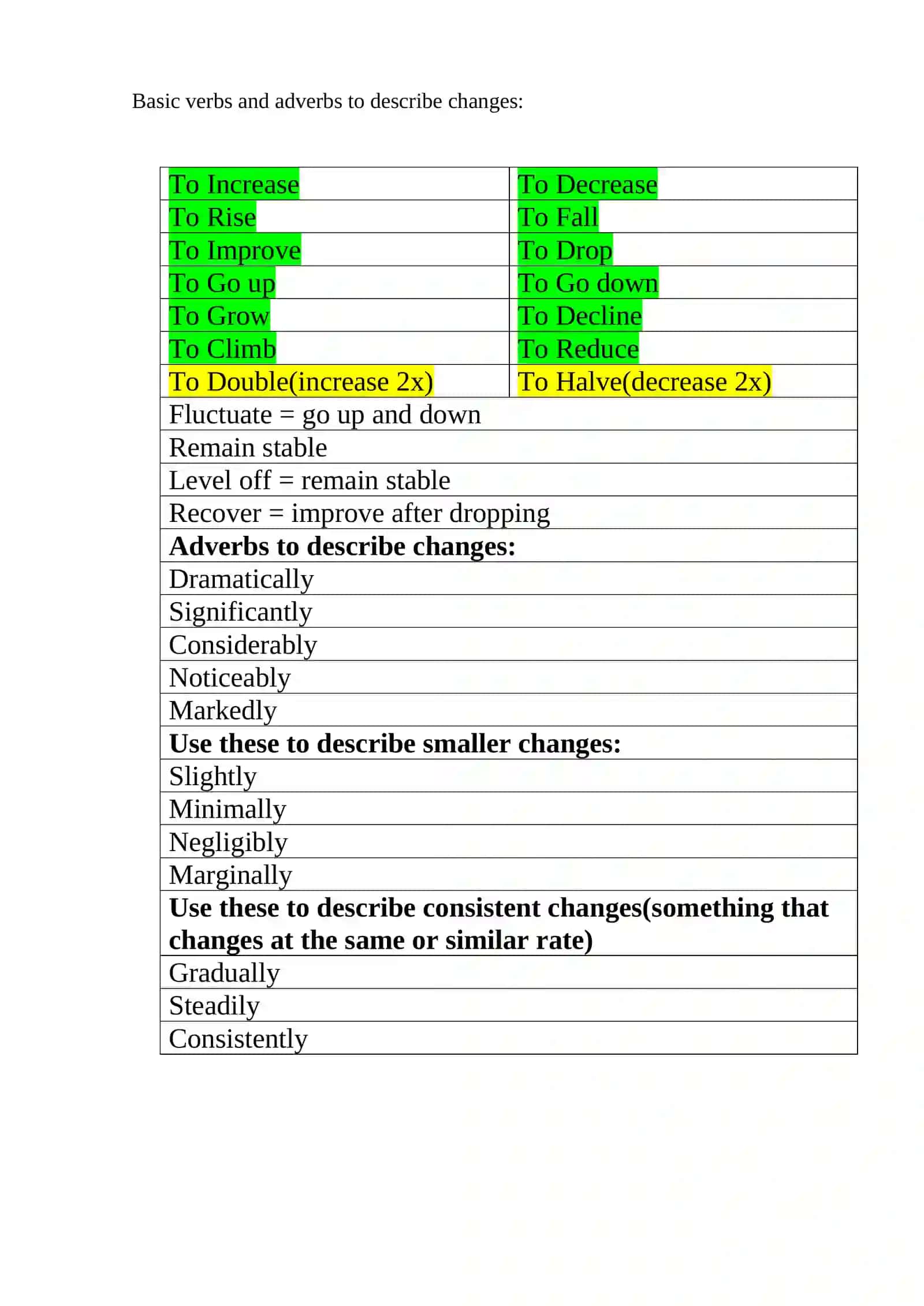 Change charts 4