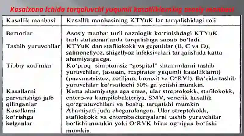 Kasalxona ichidagi tarqaluvchi yuqumlikasaliklar va ularning labaratoriya tashxislari 4