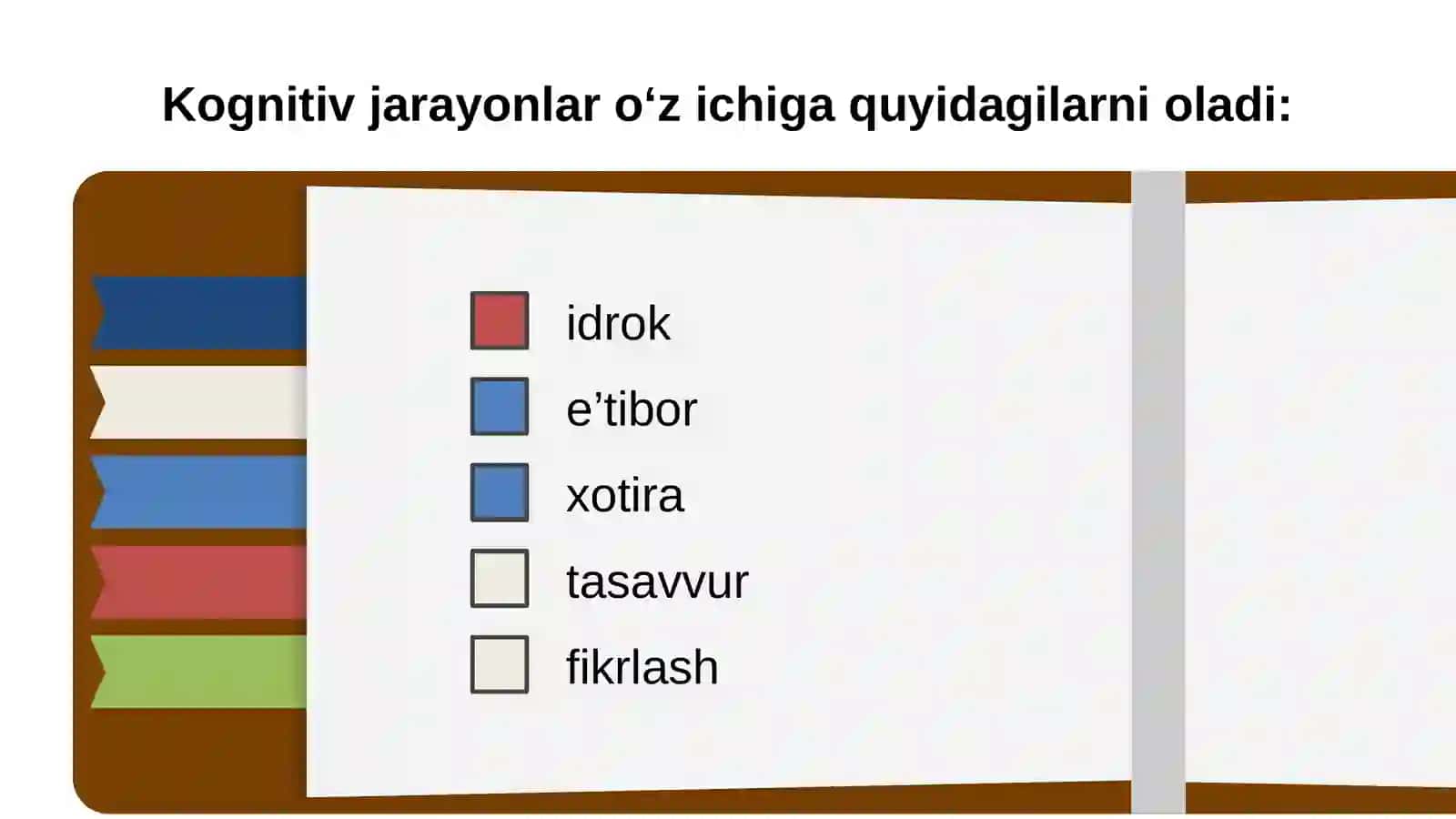 BOSHLANG‘ICH SINF O‘QUVCHILARIDA KECHADIGAN KOGNITIV JARAYONLAR 4