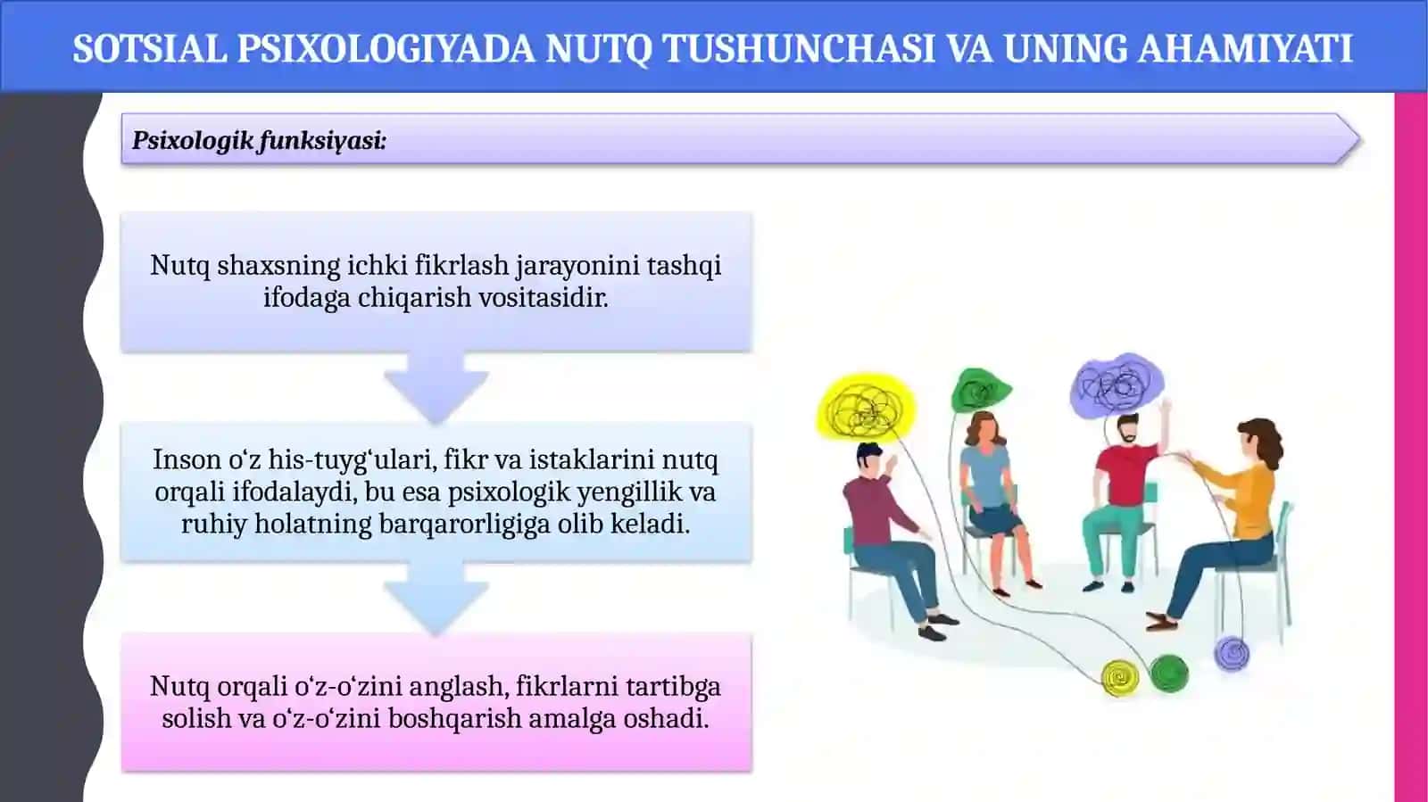 Sotsial psixologiyada nutq 4