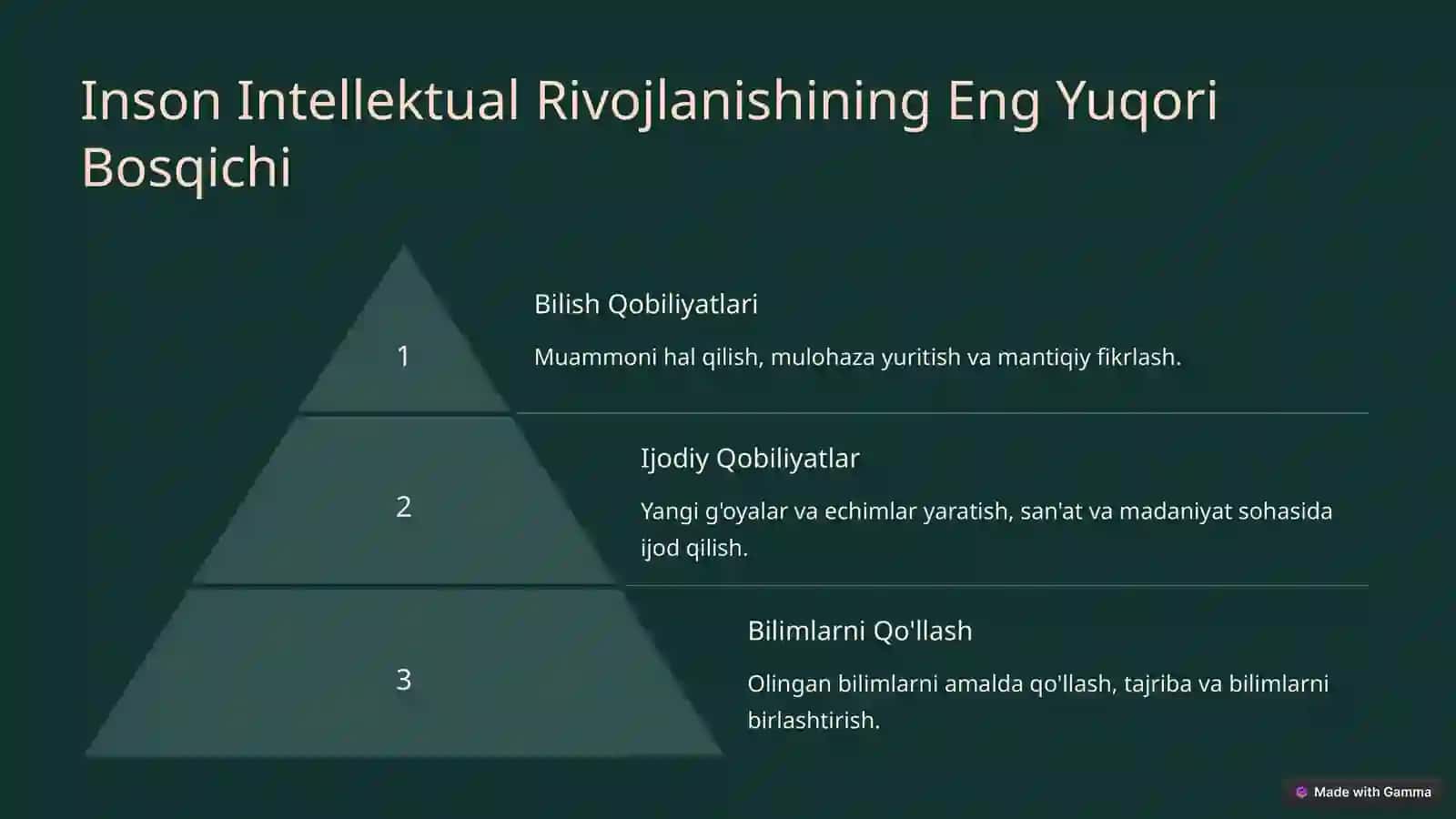 Inson Rivojlanishining “Akme” Cho‘qqilari 4