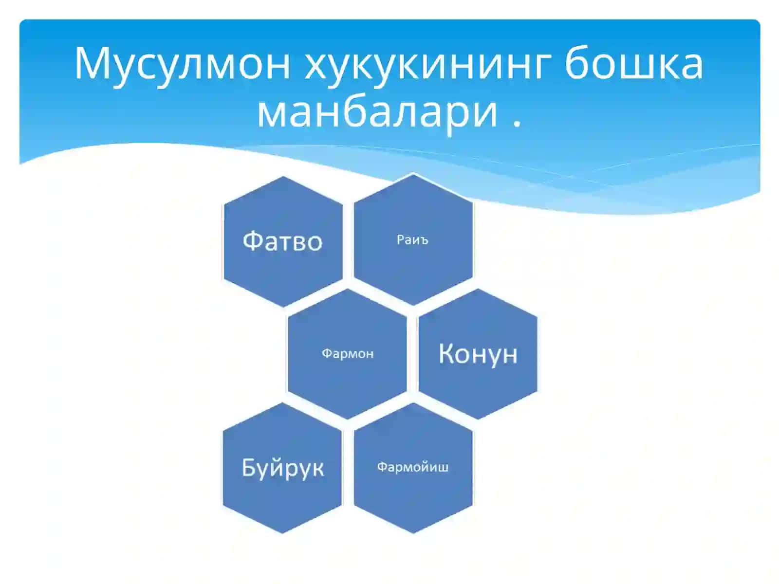 Мусулмонҳуқуқининг асосий манбалари 4