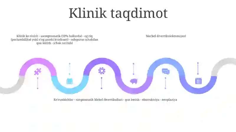Mekkel Divertikulini Olib Tashlash 4