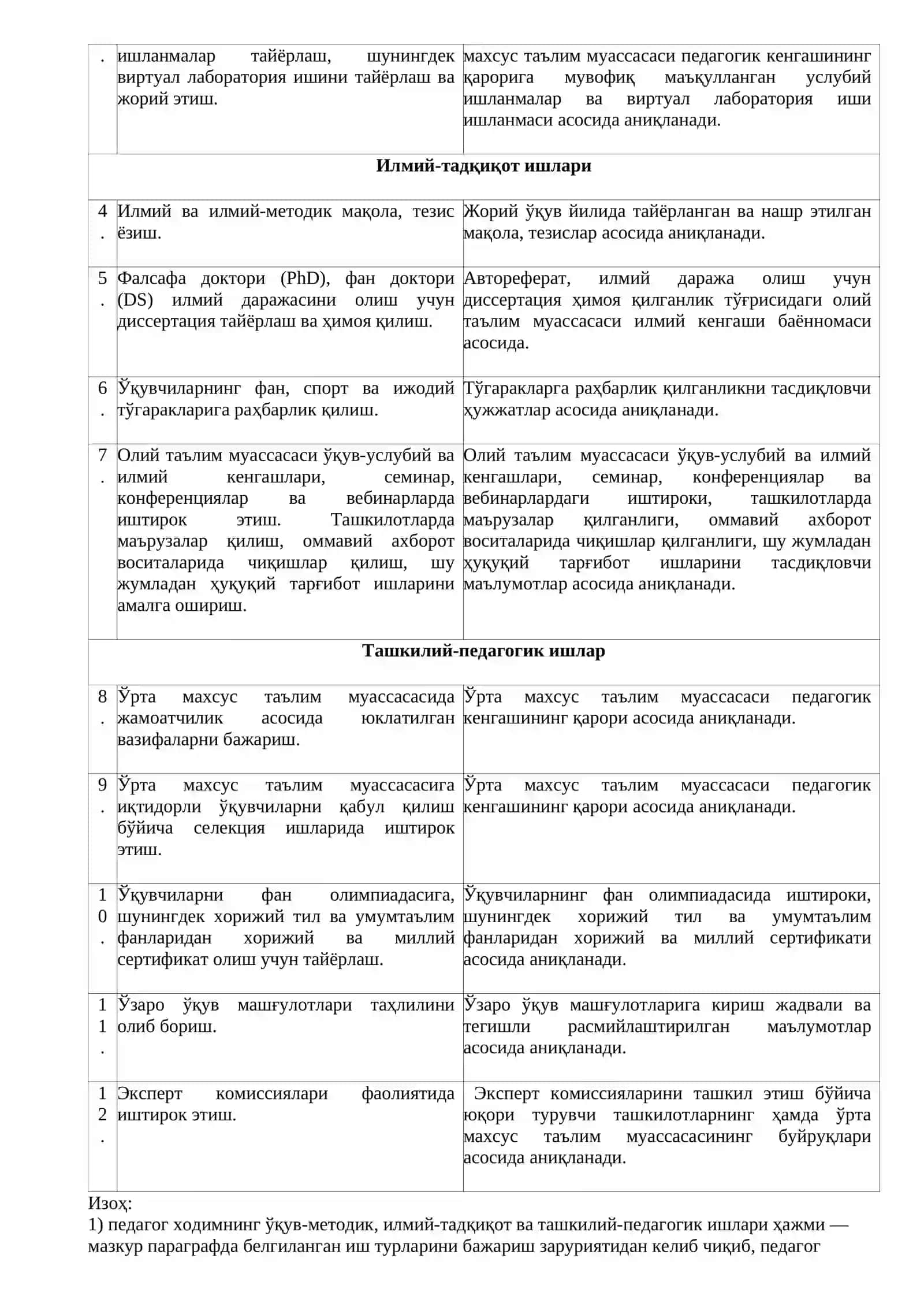 35-72 pedagog hodimlar vaqt meyorlari 4