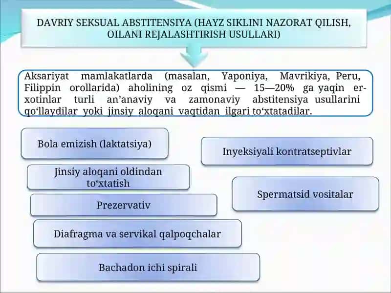 Reproduktiv salomatlikning ijtimoiy-psixologik jihatlari 4
