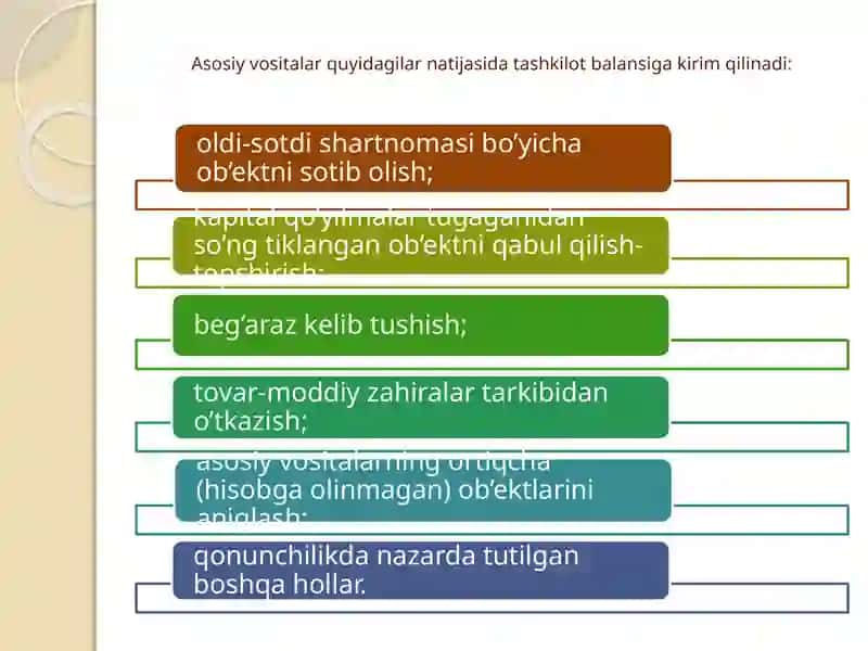 Asosiy vositalar va nomoddiy aktivlar xisobi 4