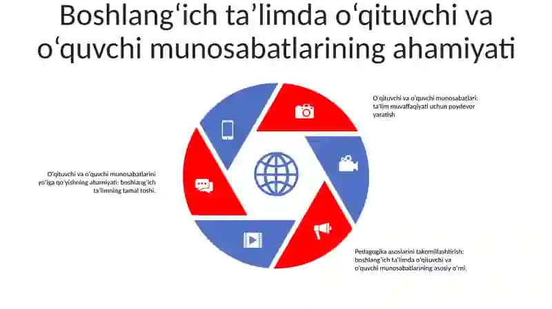 Boshlang‘Ich Ta‘Limda O‘Qituvchi-O‘Quvchi Munosabatlarini Amalga Oshirishning Pedagogik Asoslari 4