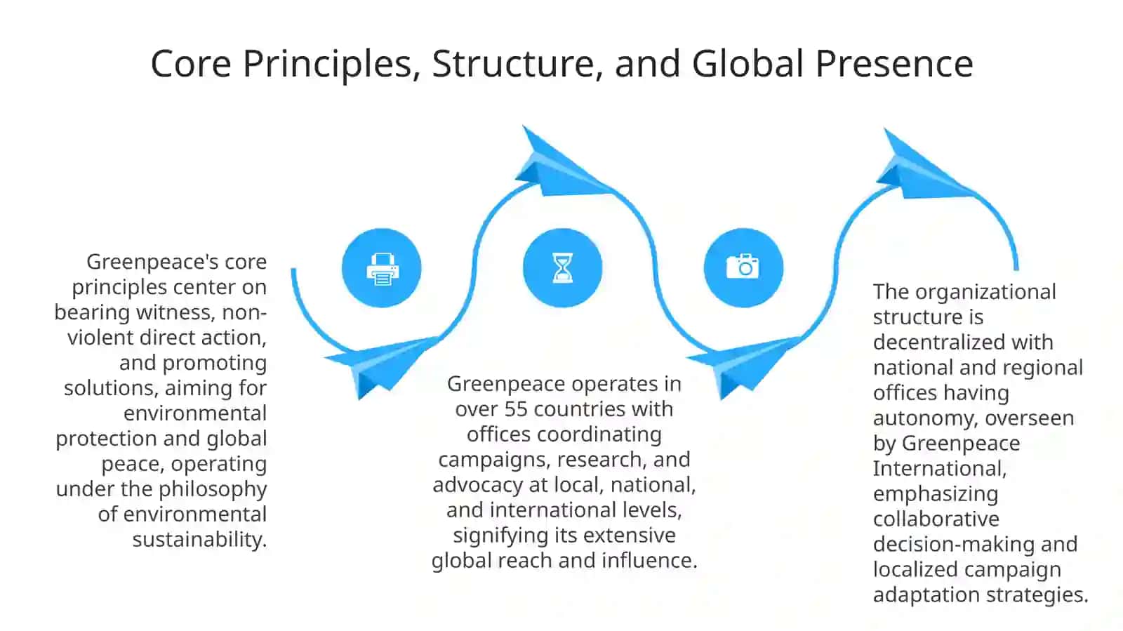 Greenpeace: Origins, Structure, and Core Principles 4