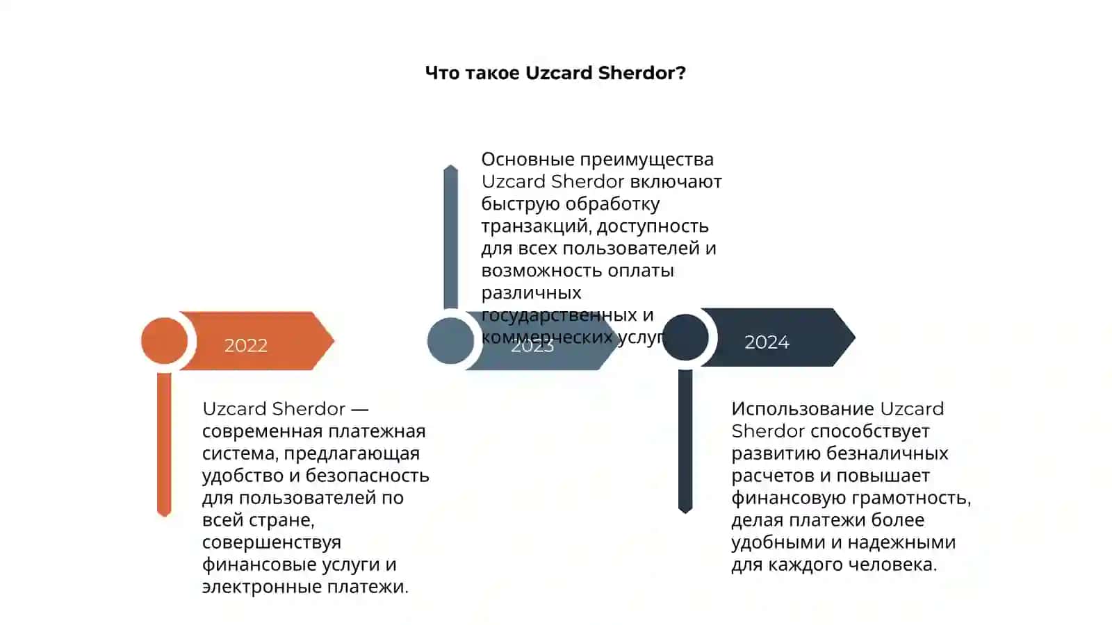 Uzcard Sherdor 4