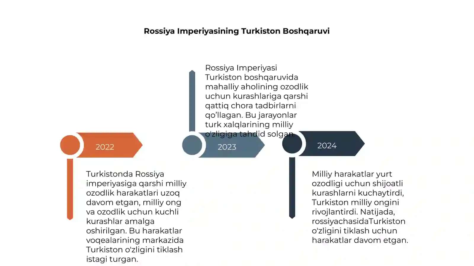 Turkistonda Rossiya imperiyasiga qarshi milliy ozodlik harakatlarli 4