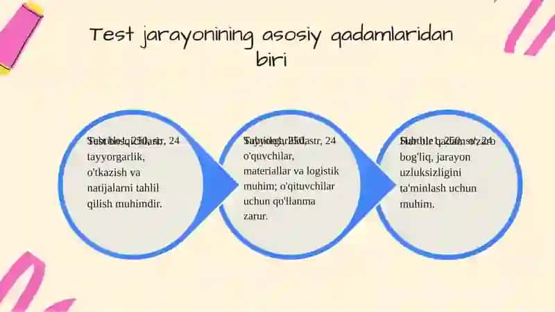 PISA Tadqiqotni oʻtkazish 4