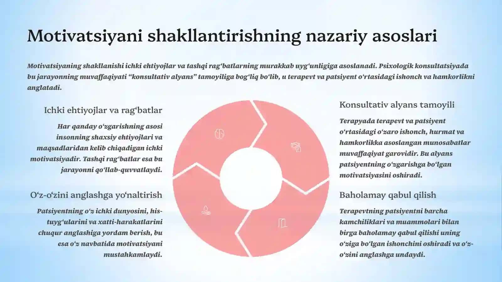 “MOTIVATSIYALASHMAGAN” PATSIYENTLAR KONSULTATSIYASI 4