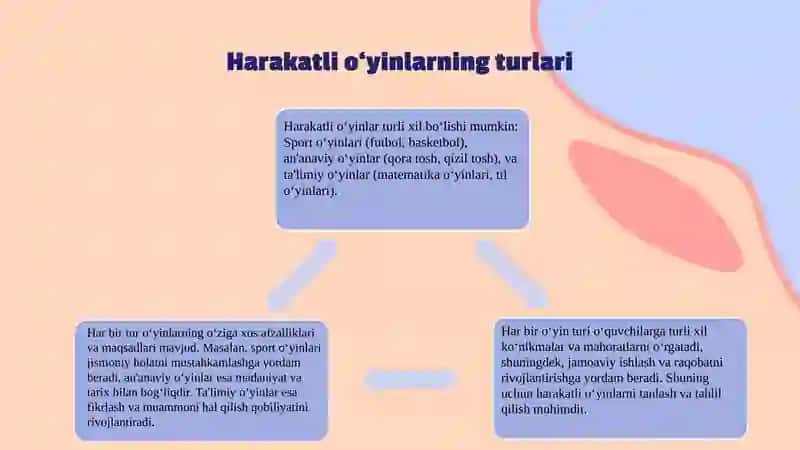 Harakatli o‘yinlarni jismoniy tarbiya darsining tayyorlov va yakuniy qismiga mos holda tanlash hamda tahlil qilish 4