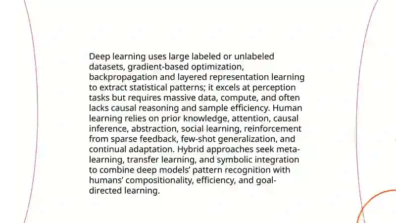 Machine vs.Human Intelligence 4