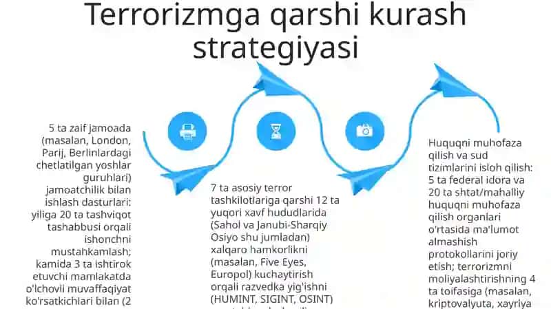 Milliy xavfsizlikni ta'minlash borasida amalga oshirilayotgan islohotlar 4
