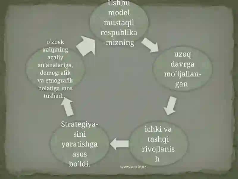 Ozbekiston Respublikasining mamuriy-hududiy tuzilishi 4