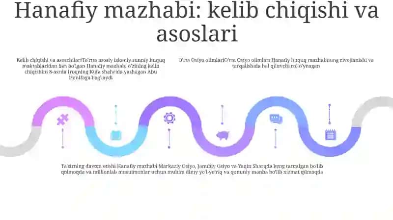 Hanafiy Mazhabi Rivojida Markaziy Osiyo Faqihlarining Roli Va Hissasi 4