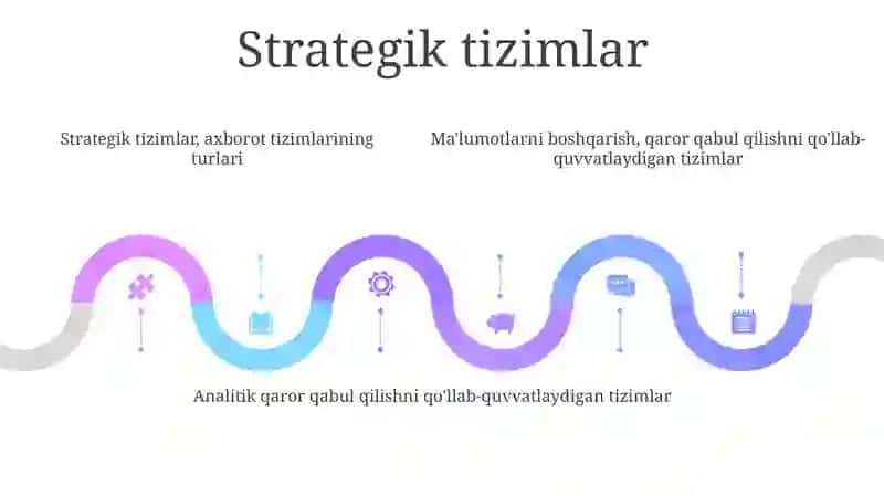 Axborot Tizimi Turlari 4