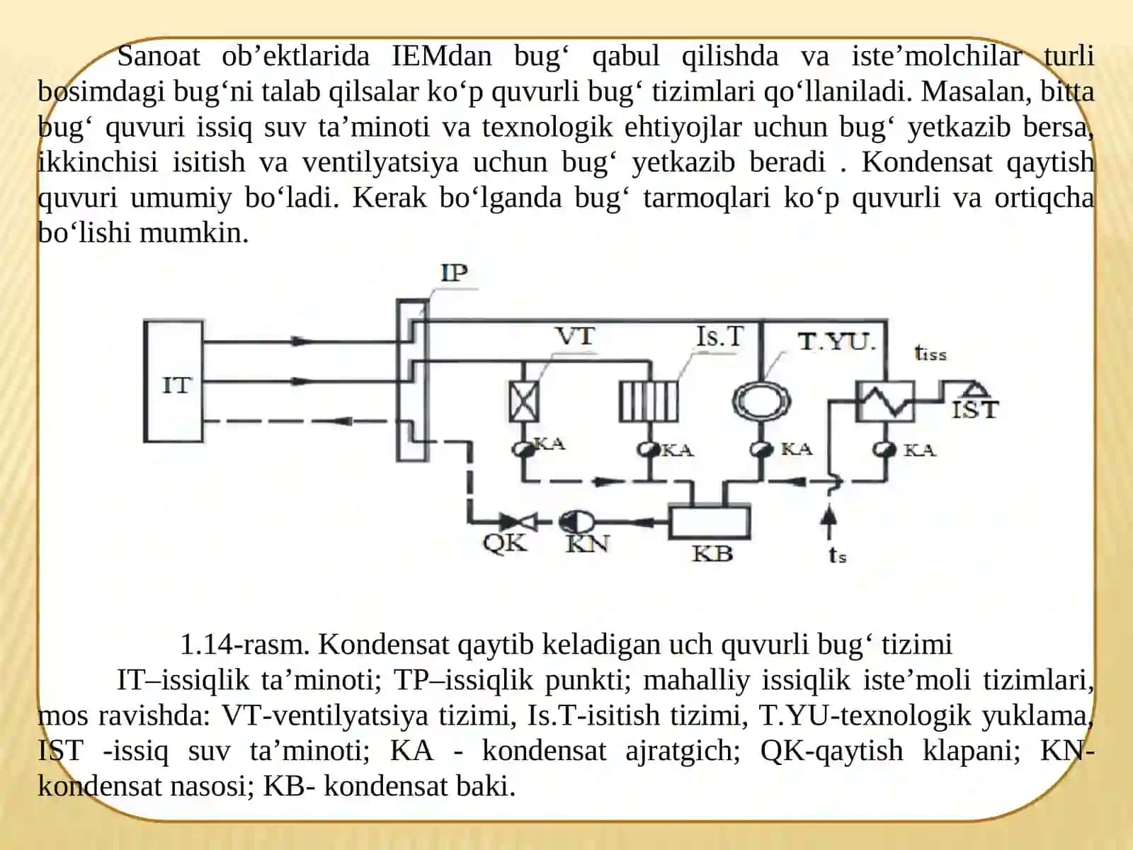 Issiqlik ta’minoti tizimlarining sxemalari 4