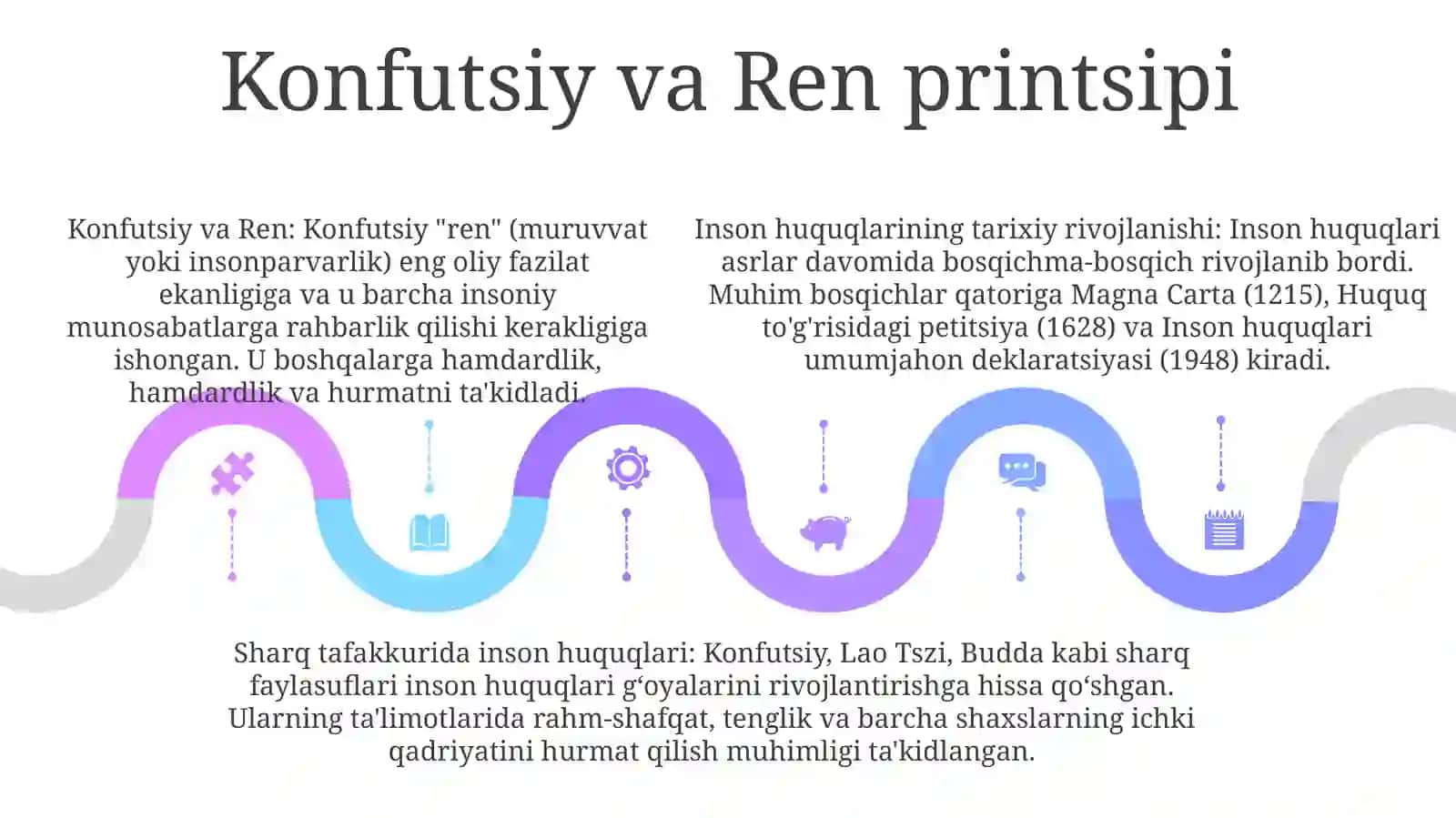 Inson Huquqining Tarixiy Rivojlanish Bosqichlari. Sharq Mutafakkirlari TaʼLimotida Inson Huquqi GʻOyalari 4