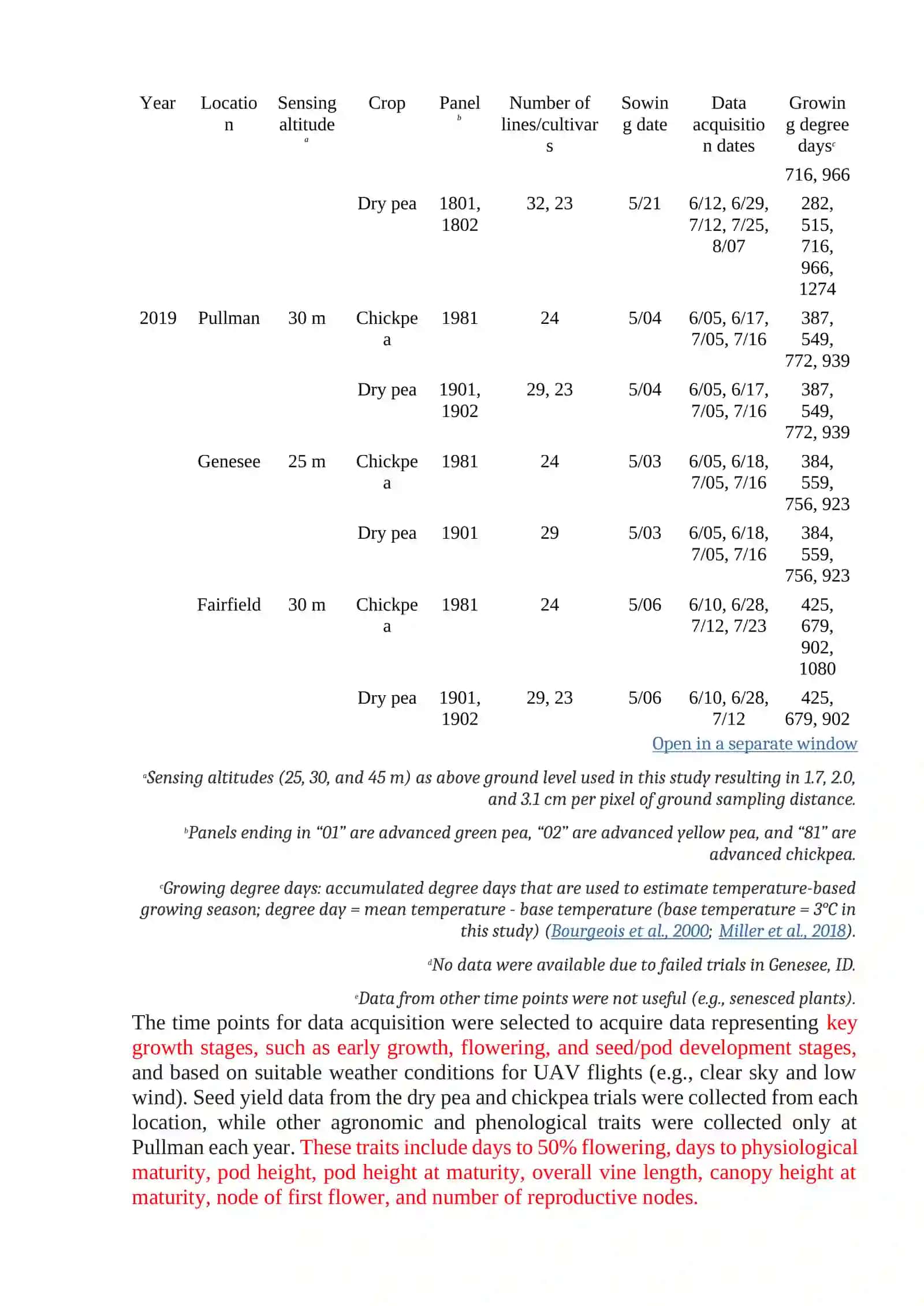 Order of phonologic observations at the period of growth of chickpea (noot) varieties 4