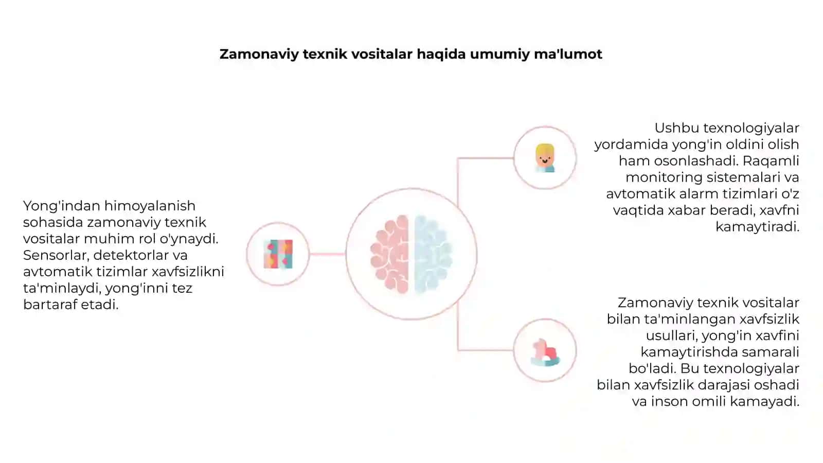 Yong'indan himoyalanishning zamonaviy texnik vositalari 4