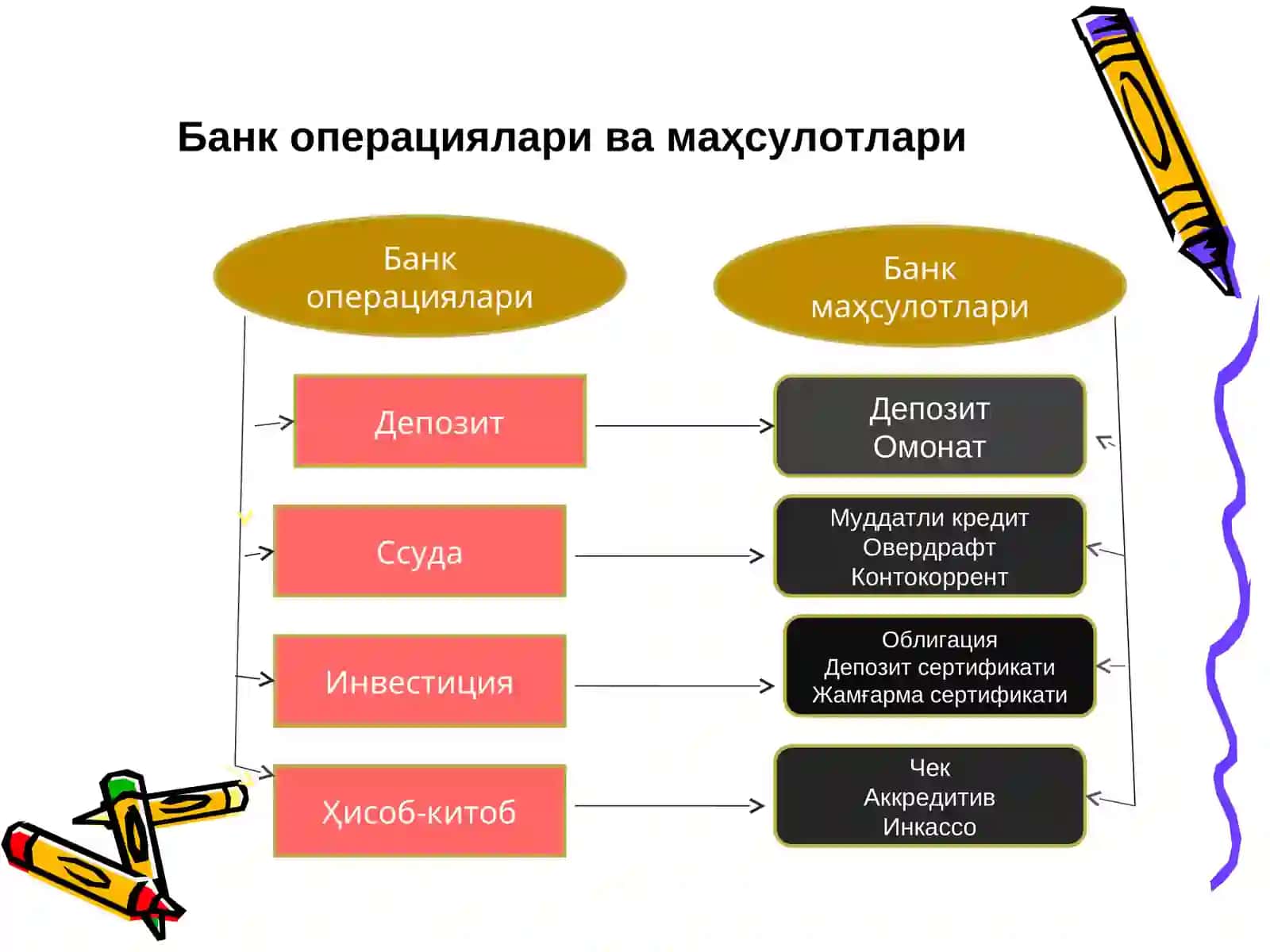 Тижорат банкларининг актив операциялари 4