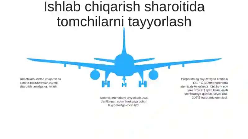 Tоmizg’Ilаrni Lаbоrаtоriya Vа Ishlаb Chiqаrish Shаrоitidа Tаyyorlаshni O’Rgаnish 4