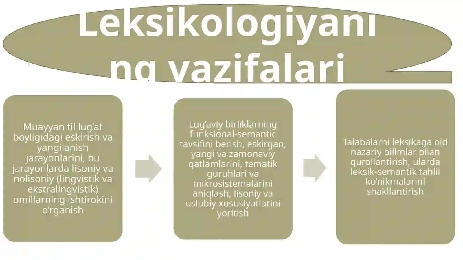 Leksikologiyaning obyekti, predmeti va vazifalari 4