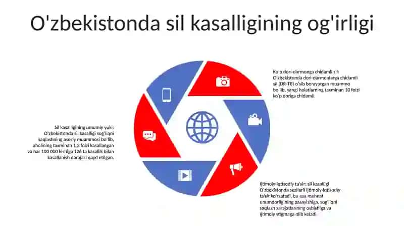 O'Zbekiston Tuberkulyoz Bo'Yicha Epidemilogik Vaziyatni Baholash 4