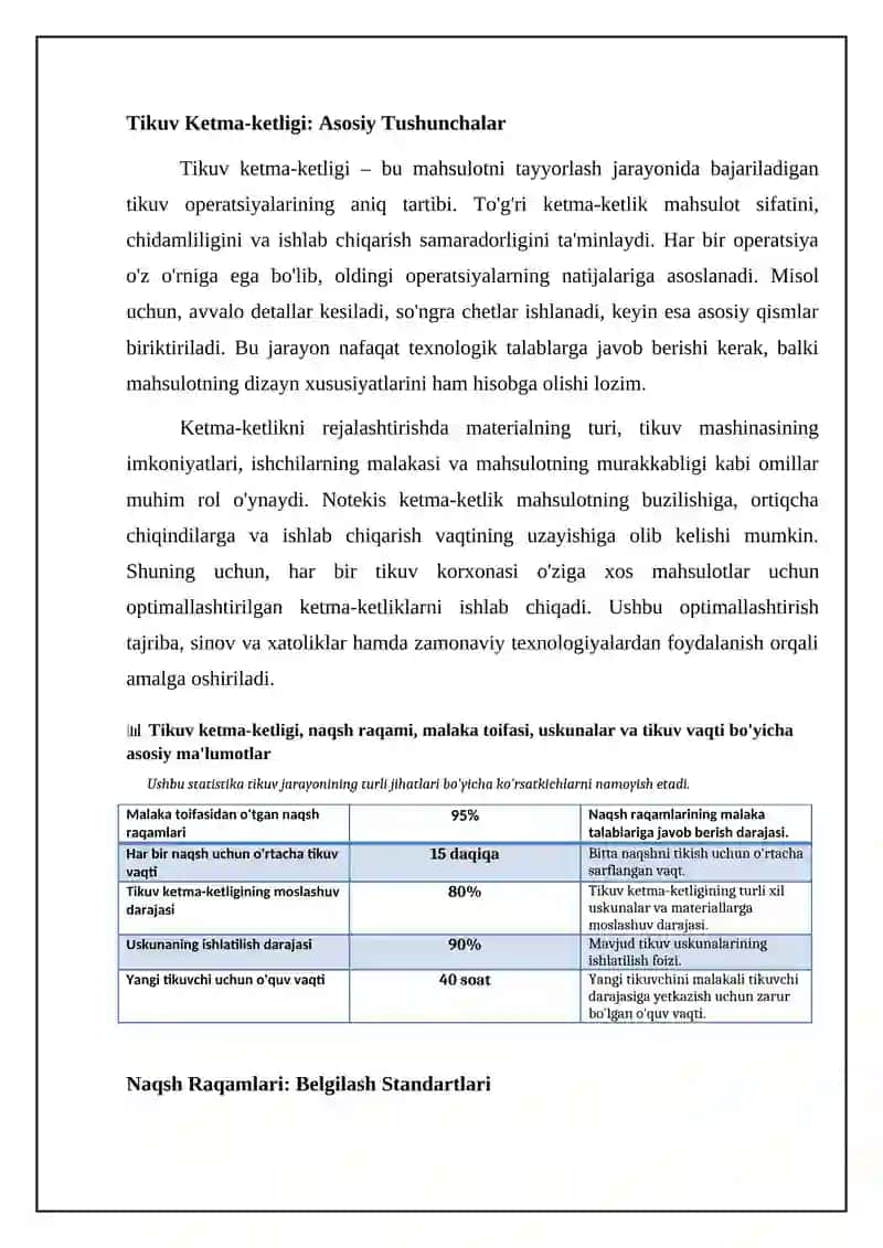 Tikuv ketma-ketligining asoslari va naqsh raqami 4