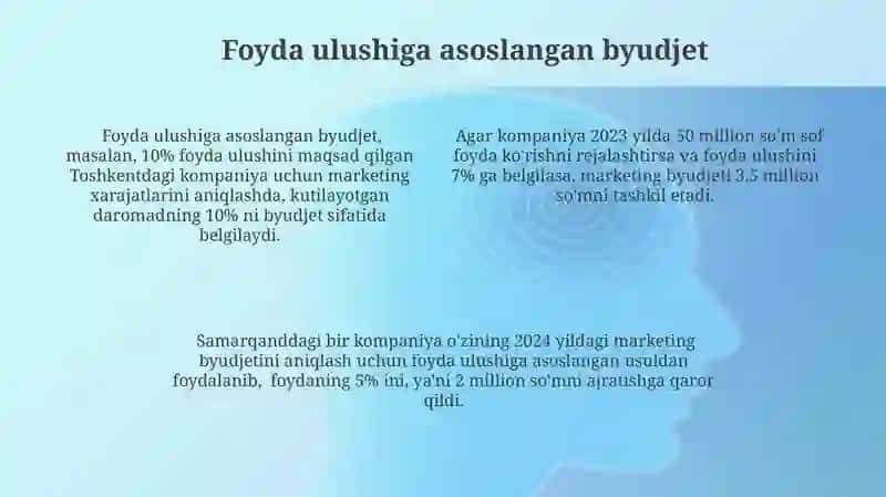 Marketing byudjetini aniqlash usullari 4