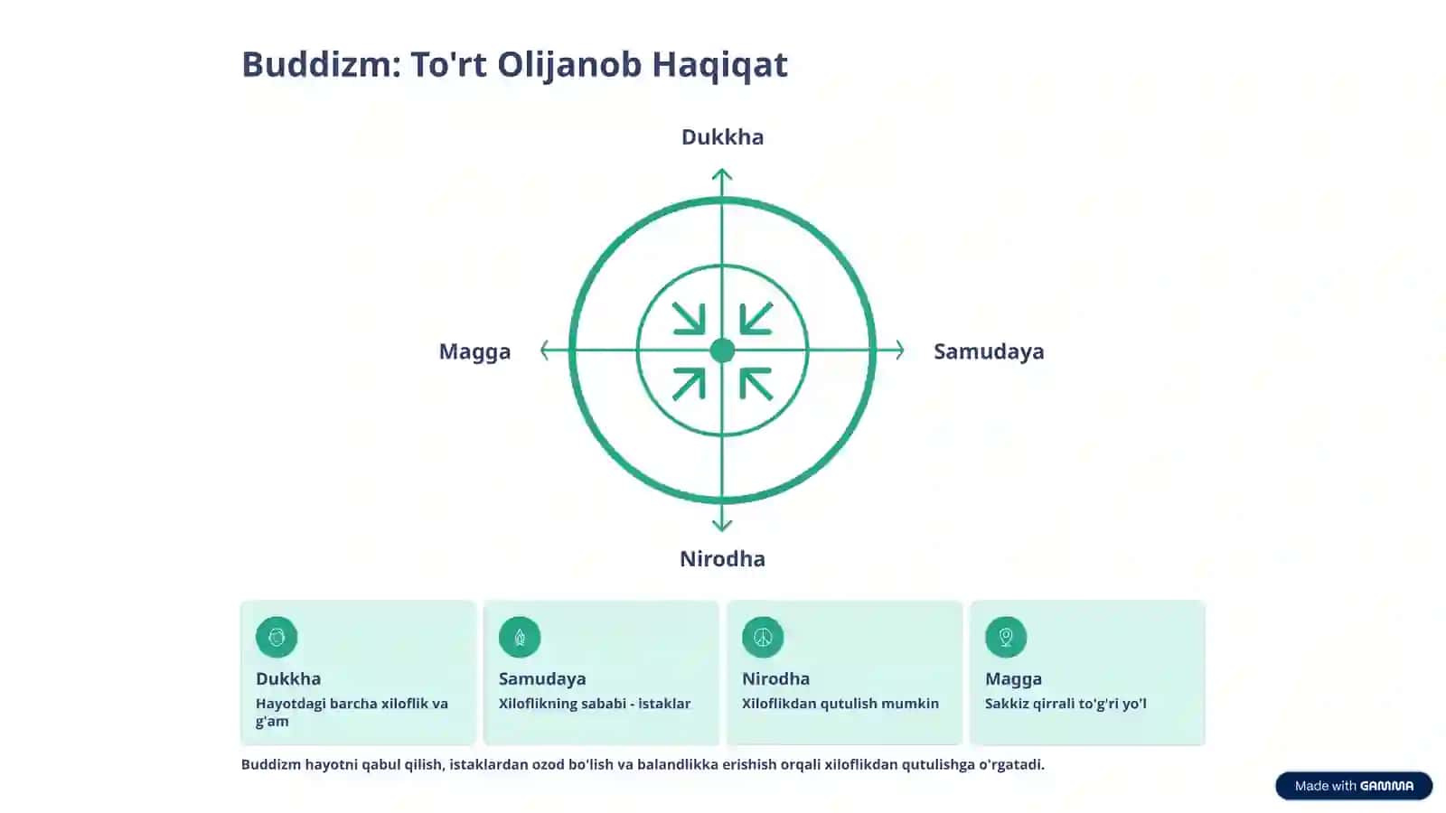 Sharq Falsafasi: Qadimiylikdan Hozirgi Kungacha 4