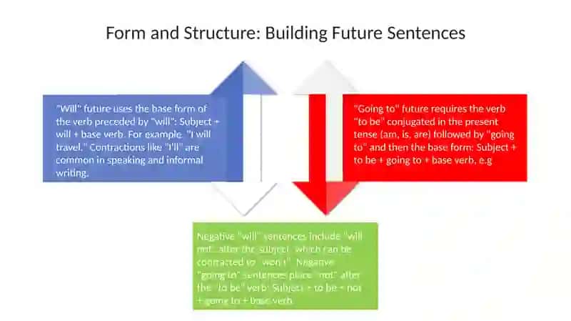 PRESENTATION 4