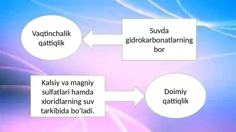 Suvning qattiqligi, ichimlik suvlarini tayyorlash texnologiyasi 4