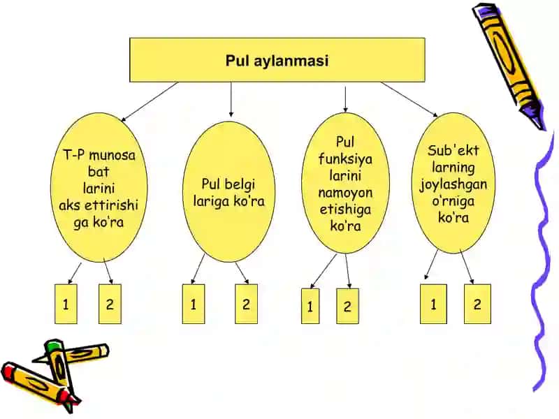 Pul aylanmasi va uning tarkibi 4