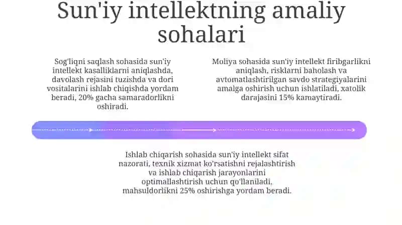 Sun'iy intellektning asosiy turlari va texnologiyalari 4