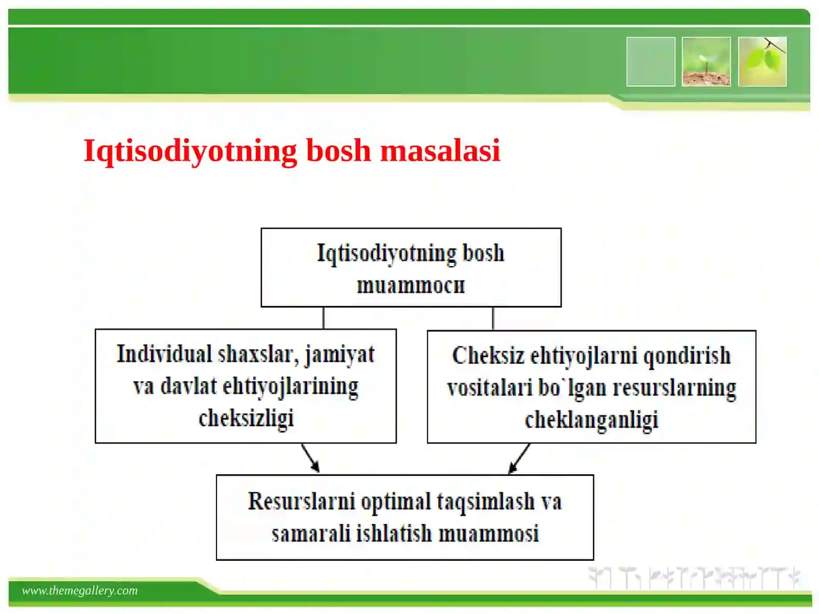 MIKROIQTISODIYOT FANINING PREDMETI, MAQSADI VA VAZIFALARI.MIKROIQTISODIYOTNING ASOSIY KATEGORIYALARI:TALAB VA TAKLIF 4