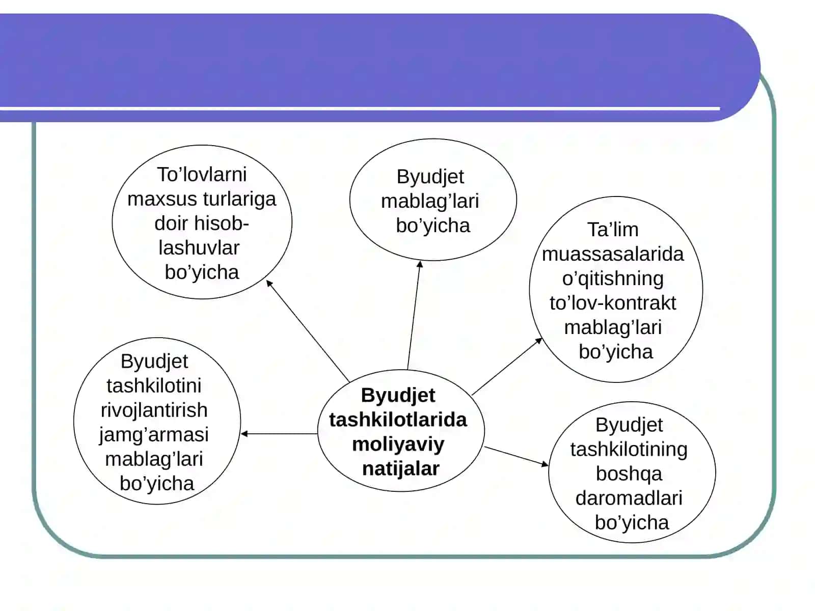 BYUDJET TASHKILOTLARIDA MOLIYAVIYNATIJALAR HISOBI 4