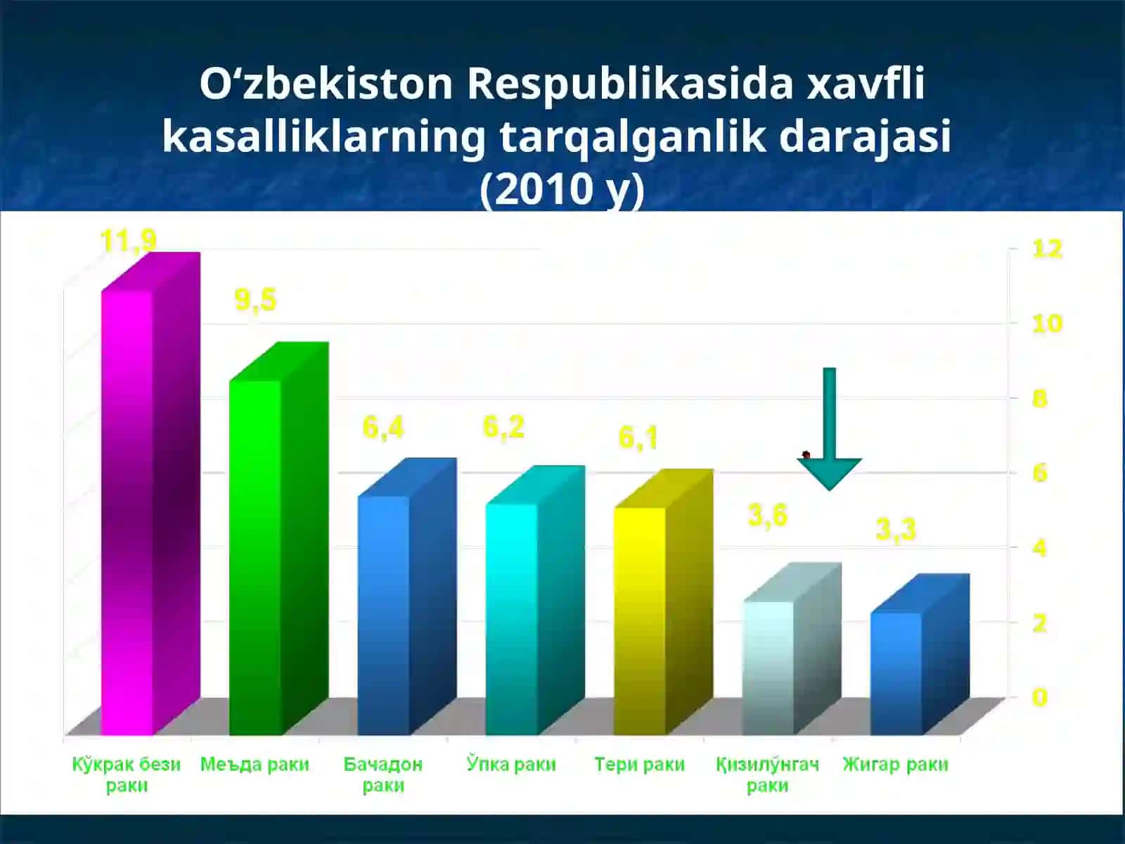Bolalarda qizilo’ngach kuyishi va yot jismlari. Etiopatogenez, klinika, diagnostika va davolash usullari 4