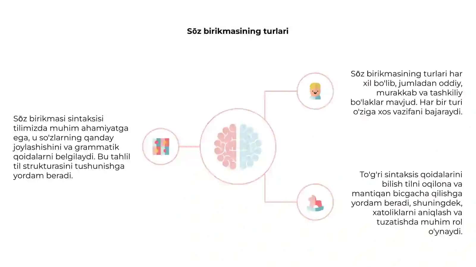 Sōz birikmasi sintaksisi 4