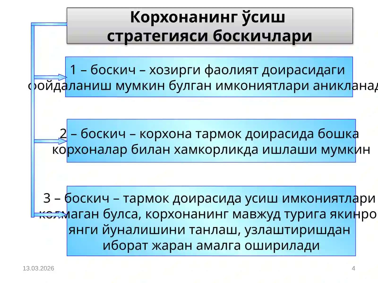 Стратегияни ишлаб чикиш боскичи 4