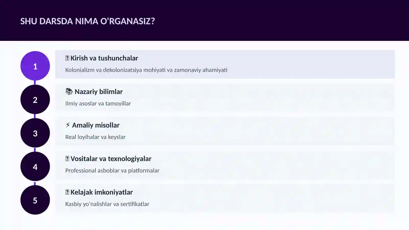 Kolonializm va dekolonizatsiya 4