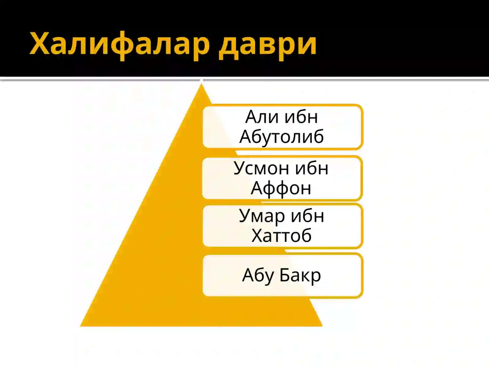 Исломдаги мазҳаблар ва йўналишлар 4