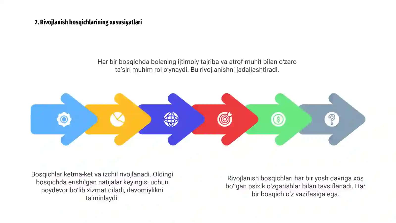 Psixik rivojlanishning asosiy qonuniytlari 4