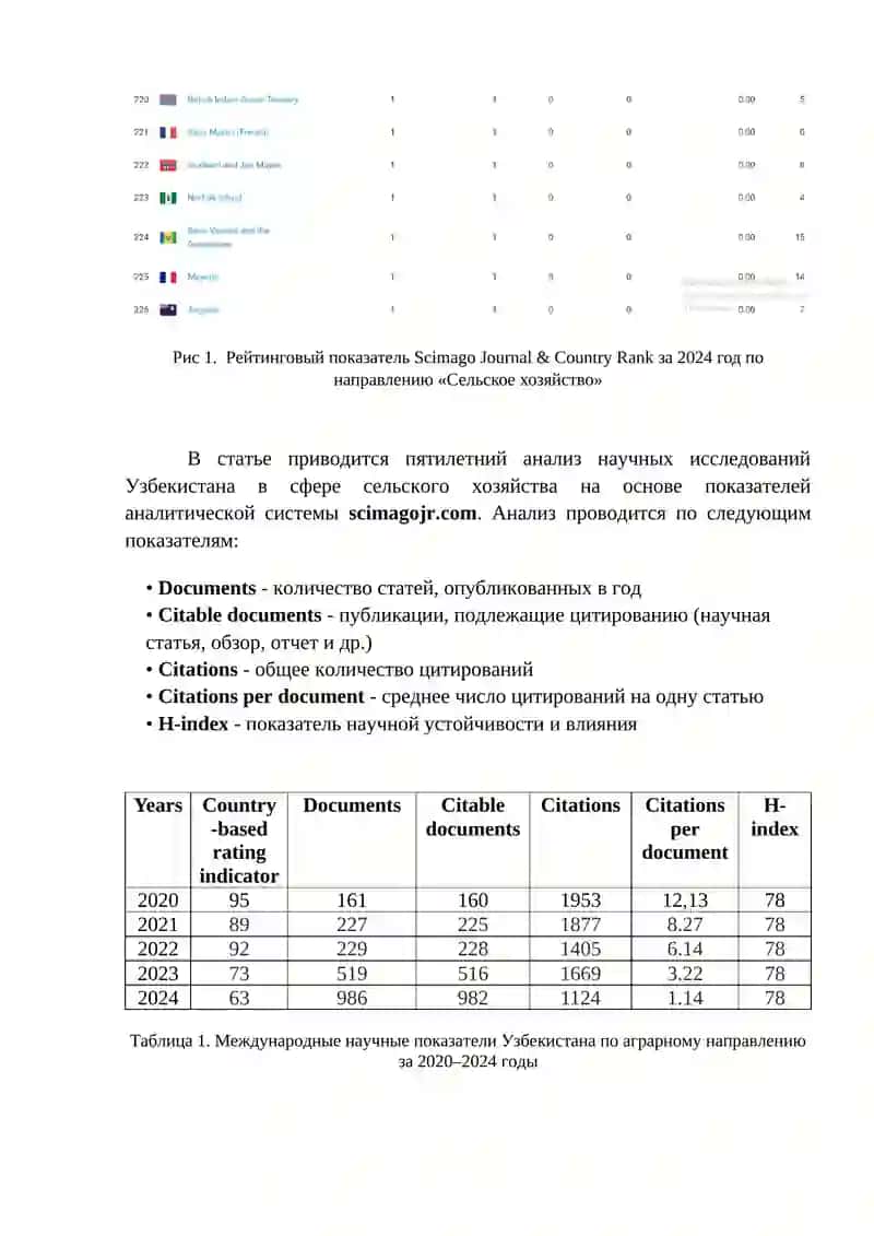 Наукометрический анализ научной деятельности Узбекистана в аграрной сфере на основе открытых баз данных системы SCImago Country Rank 4